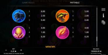 The Wild Wings of Phoenix Deluxe: Auszahlungstabelle