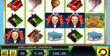 The Wizard of Oz: Spielautomat
