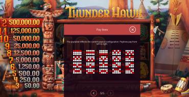 ThunderHawk: Auszahlungstabelle
