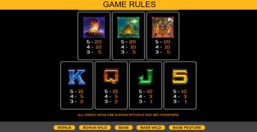 Thundering Buffalo: Jackpot Dash: Auszahlungstabelle