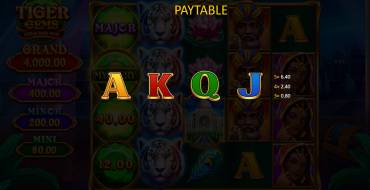 Tiger Gems: Hold and Win: Auszahlungstabelle