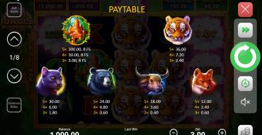 Tiger Jungle Hold and Win: Auszahlungstabelle