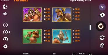 Tiger's Glory Ultra: Auszahlungstabelle