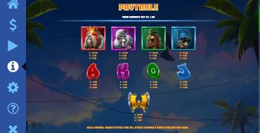 Top Dawgs: Auszahlungstabelle