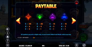 Towering Pays Excalibur: Auszahlungstabelle