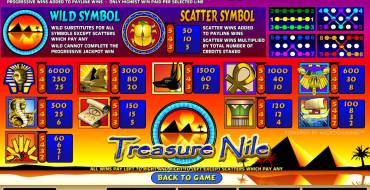 Treasure Nile: Regeln