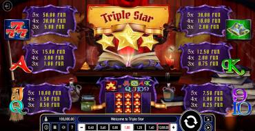 Triple Star: Auszahlungstabelle