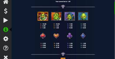 Trolls Gold: Auszahlungstabelle