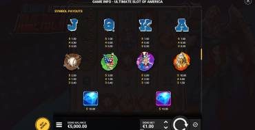 Ultimate Slot of America: Auszahlungstabelle