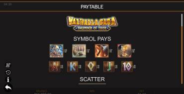Valhalla Saga Thunder of Thor: Auszahlungstabelle