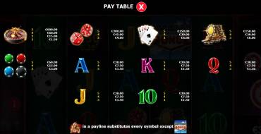 Vegas All In: Auszahlungstabelle