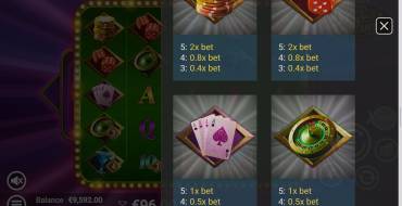 Vegas Fortune: Auszahlungstabelle