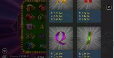 Vegas Fortune: Auszahlungstabelle 2