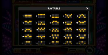 Vegas No Limit Wins: Zeilen