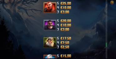 Vikings Go To Valhalla: Auszahlungstabelle