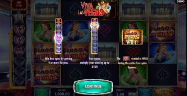Viva Las Vegas: Spielautomat