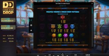 Volatile Vikings 2 Dream Drop: Auszahlungstabelle