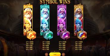 War of Gods: Auszahlungstabelle