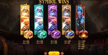 War of Gods: Auszahlungstabelle