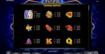 Water Tiger: Auszahlungstabelle