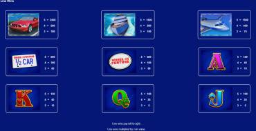 Wheel of Fortune Power Wedges: Auszahlungstabelle