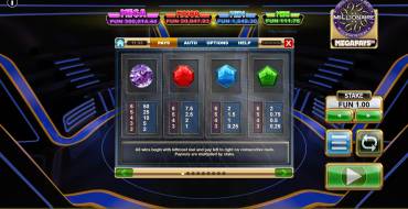Who Wants To Be A Millionaire Megapays: Auszahlungstabelle