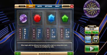Who Wants to be a Millionaire Megaways: Auszahlungstabelle