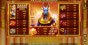 Wild Anubis: Auszahlungstabelle