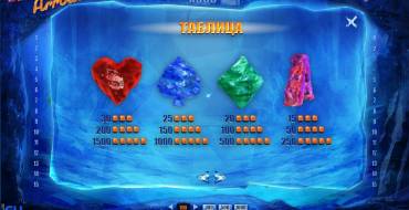 Wild Crystal Arrows: Verhältnis-Tabelle