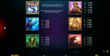 Wild Hammer Megaways: Auszahlungstabelle