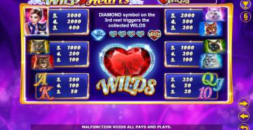 Wild Hearts: Auszahlungstabelle