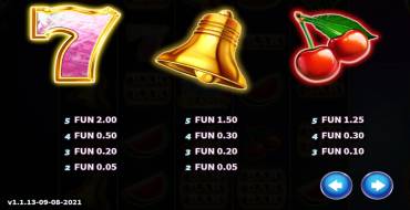 Wild Joker Stacks: Auszahlungstabelle
