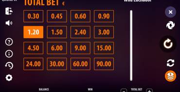 Wild Luchador: Wetten