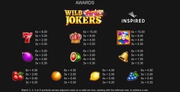 Wild Party Jokers: Auszahlungstabelle