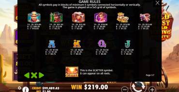Wild West Gold Blazing Bounty: Auszahlungstabelle