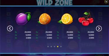 Wild Zone: Auszahlungstabelle