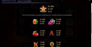 Wildfire Fruits: Auszahlungstabelle