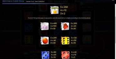 Winners Gold Dice: Auszahlungstabelle
