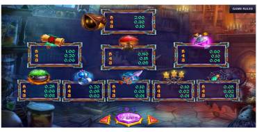 Witcher Cave: Auszahlungstabelle