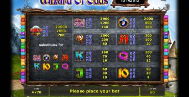 Wizard of Odds: Regeln