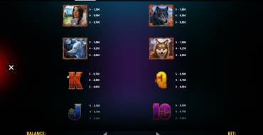 Wolf Canyon: Hold & Win: Auszahlungstabelle