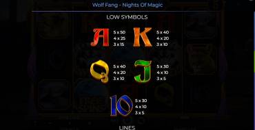 Wolf Fang – Nights Of Magic: Auszahlungstabelle 2