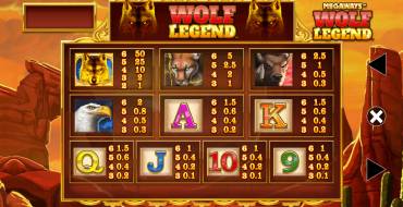 Wolf Legend Megaways: Auszahlungstabelle