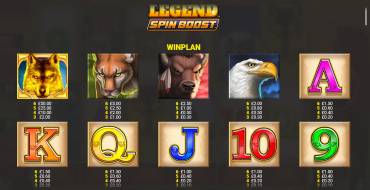 Wolf Legend Spin Boost: Auszahlungstabelle