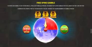 Wolf Legend Spin Boost: Risiko-Spiel