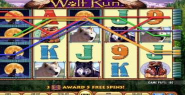 Wolf Run: Gewinne