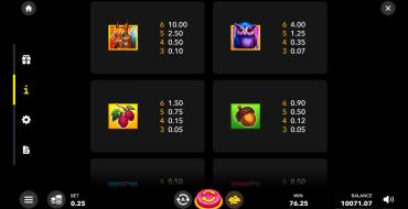 Wood Luck!: Auszahlungstabelle