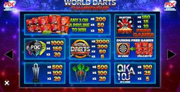 World Darts Championship: Auszahlungstabelle