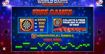 World Darts Championship: Gratisdrehs und/oder Neudrehungen