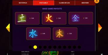 Yin Yang Masters: Auszahlungstabelle